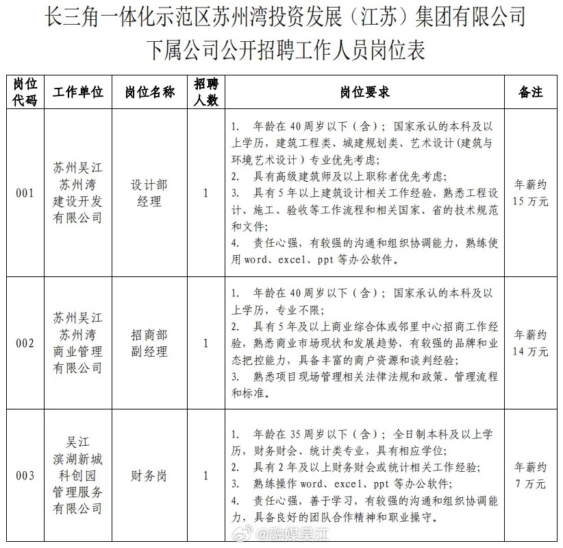 吴江区招聘网最新招聘｜吴江招聘资讯速递