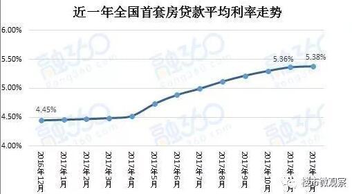 谷城正洪春天最新房价(谷城正洪春天近期房价一览)