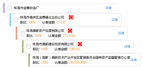 珠海金鼎最新招聘启事｜珠海金鼎职位招聘信息发布