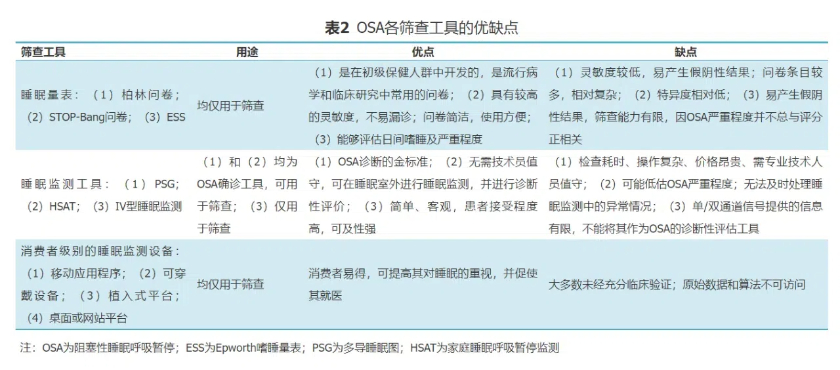 2022脓毒血症最新诊断标准｜2022脓毒血症诊断规范新释