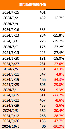 2024年澳门精准免费大全——2024年澳门精准无误大全｜周详解答解释落实