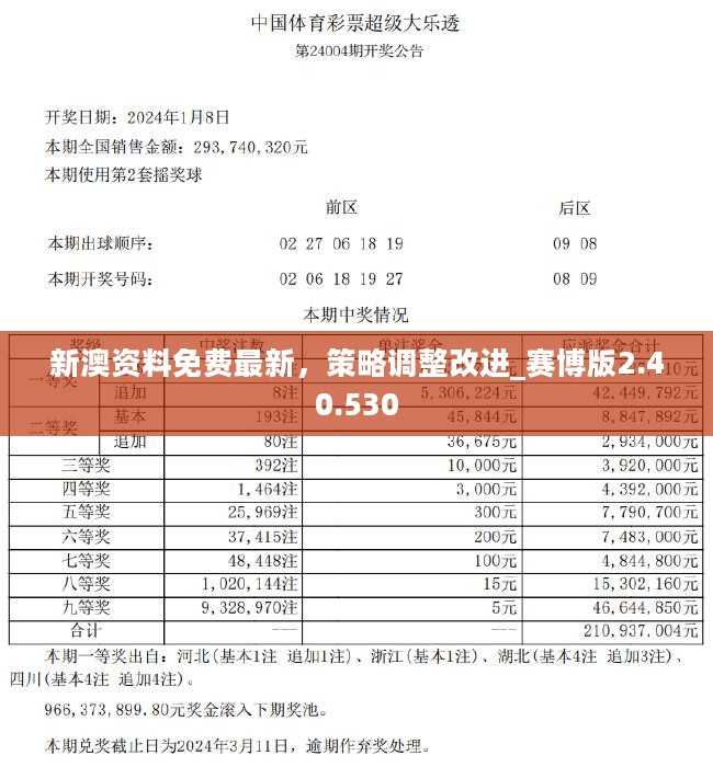 新澳精准资料免费提供——新澳资料精准免费提供｜深入执行数据策略