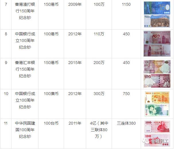 纪念币钞价格最新消息-“最新纪念币钞行情速递”