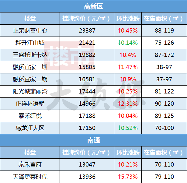 南屿二手房价最新消息(南屿二手房市场动态)