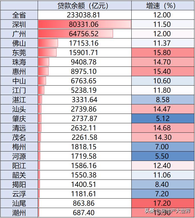 云浮最新房价-云浮房产价格动态