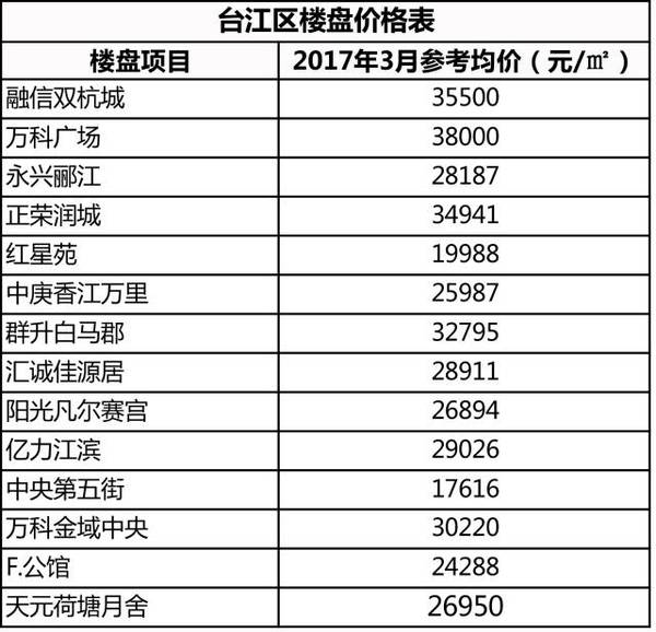 马尾房价最新信息-马尾区房价动态速递