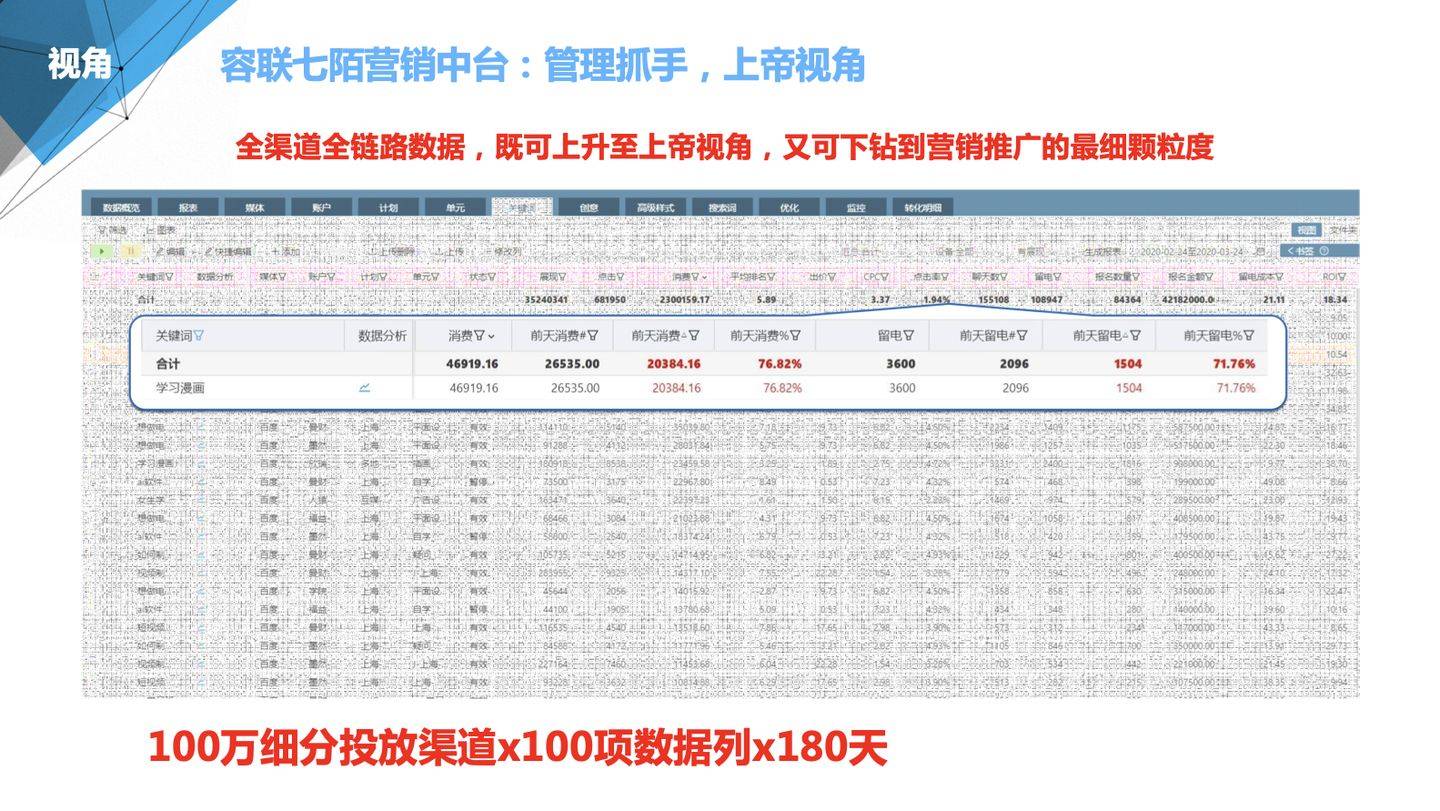 最新方案 第230页