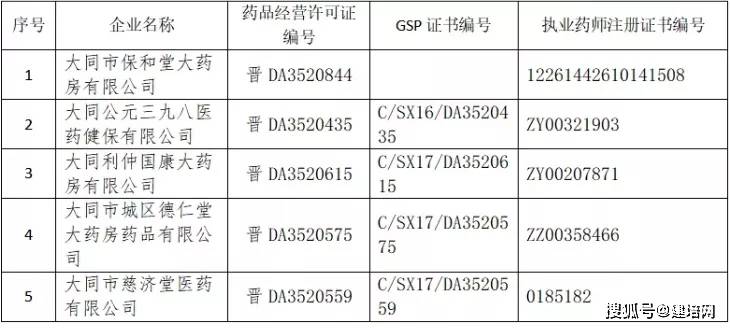 南通环保最新查处信息-南通环保动态处罚通报