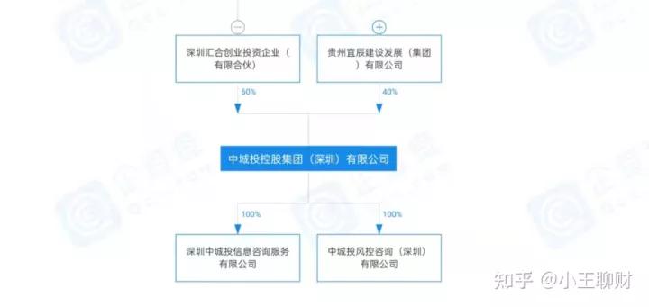 宜诚兑付最新情况：宜诚兑付进展速递