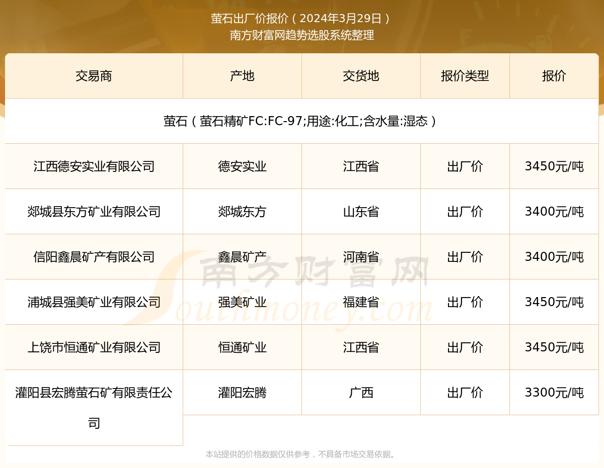 萤石价格最新价格行情，萤石市场价动态查询