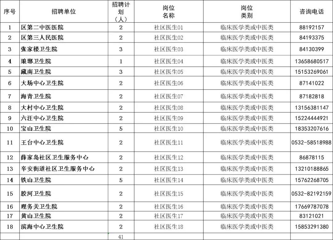 胶州最新门店招聘信息【胶州门店最新职位招募】