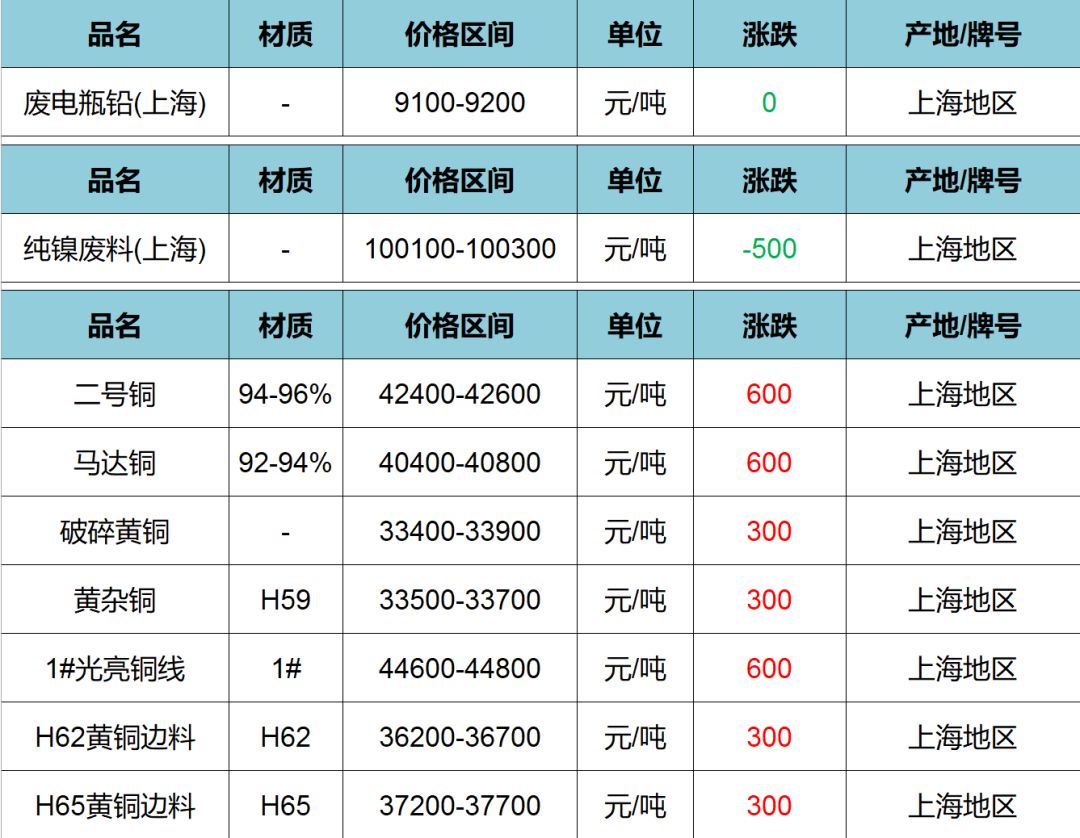 废旧铝合金最新行情：废旧铝合金市场动态