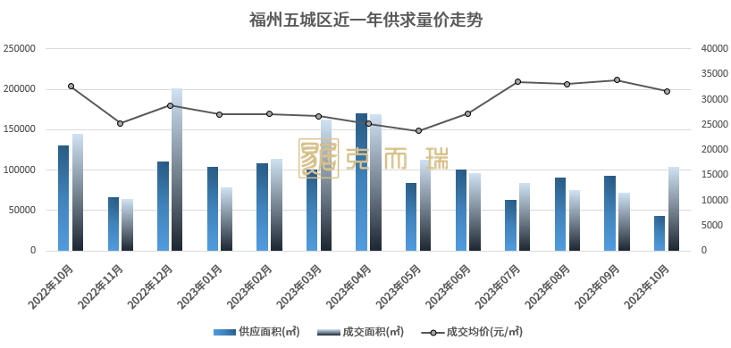 福州永泰房价最新房价【福州永泰房产市场行情速览】