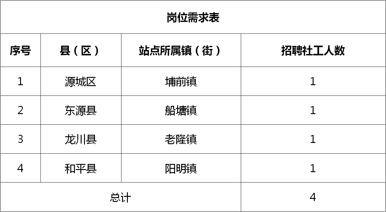 长乐市最新招聘：长乐市招聘信息速递