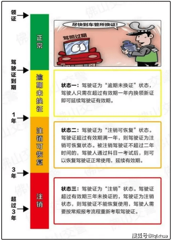 驾照最新政策斜视，驾照新规：斜视驾驶审查标准