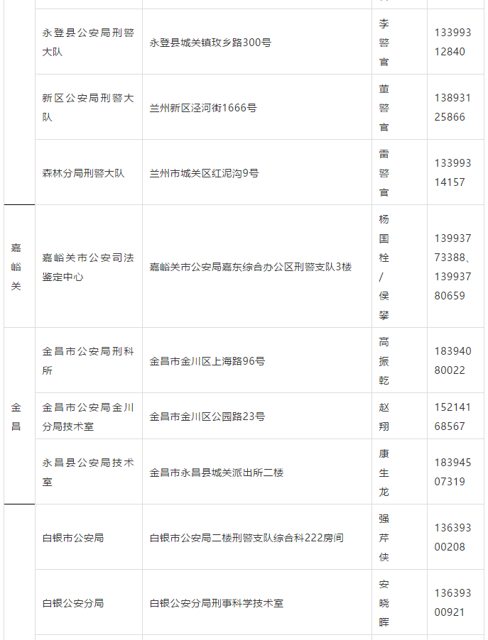 天水最新人事任免情况-天水人事变动最新资讯