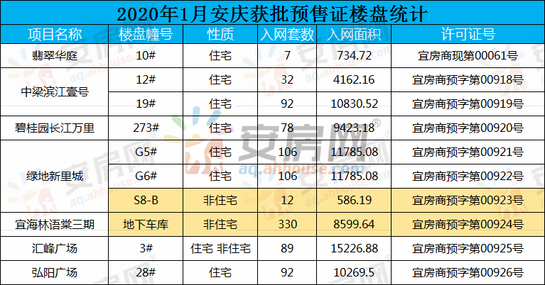 最新安庆房票安置房源，安庆最新房源分配信息