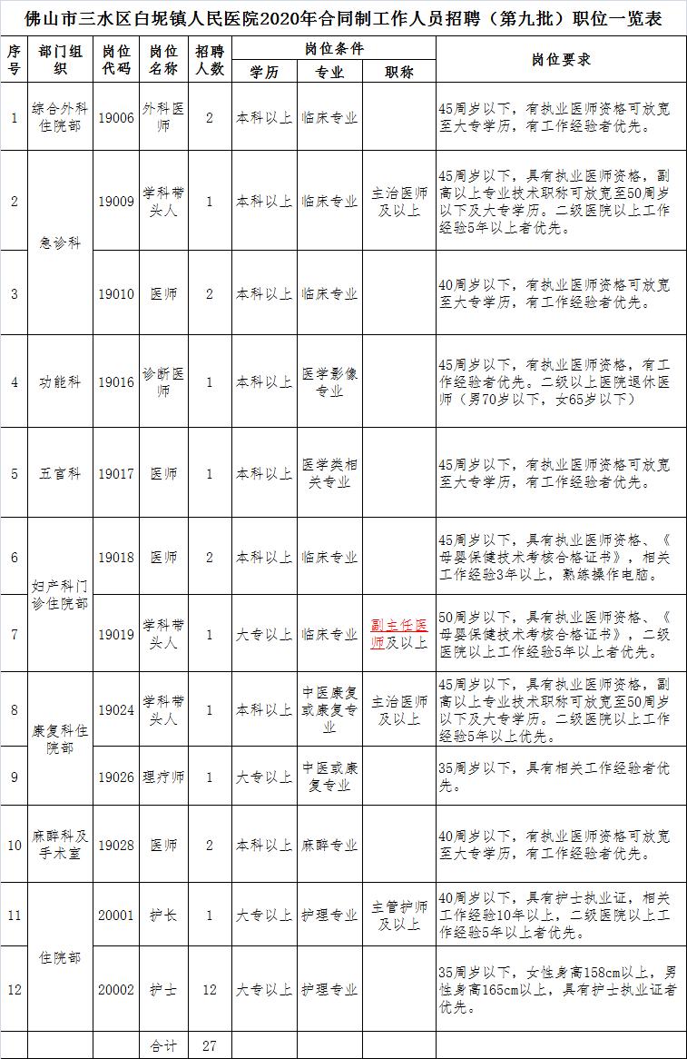 中山黄圃镇最新招聘，中山黄圃镇招聘信息速递