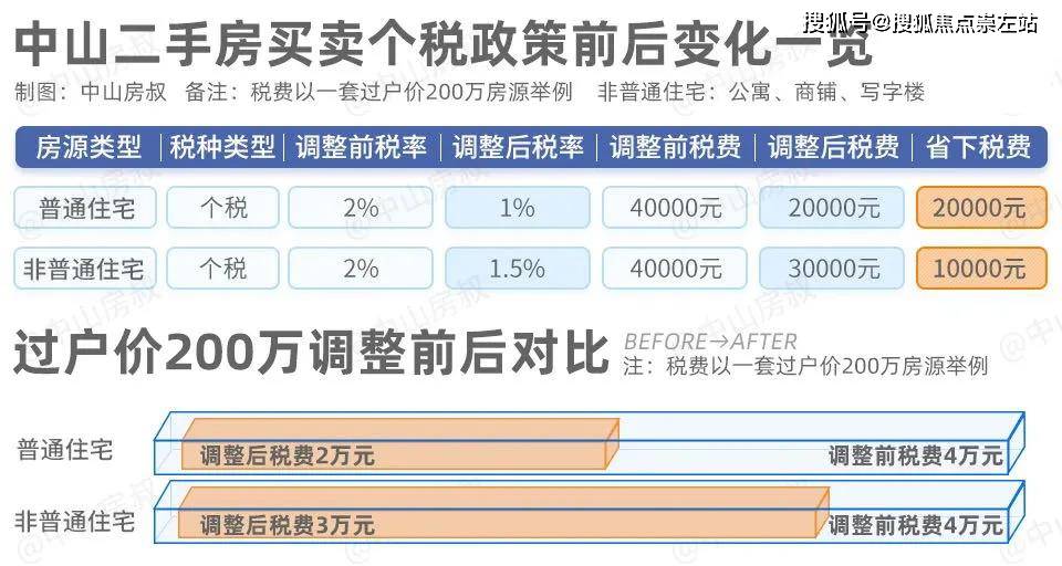 中山限购的最新政策，中山购房新规一览