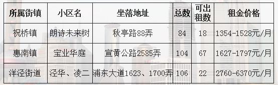 东江公租房最新资讯揭晓