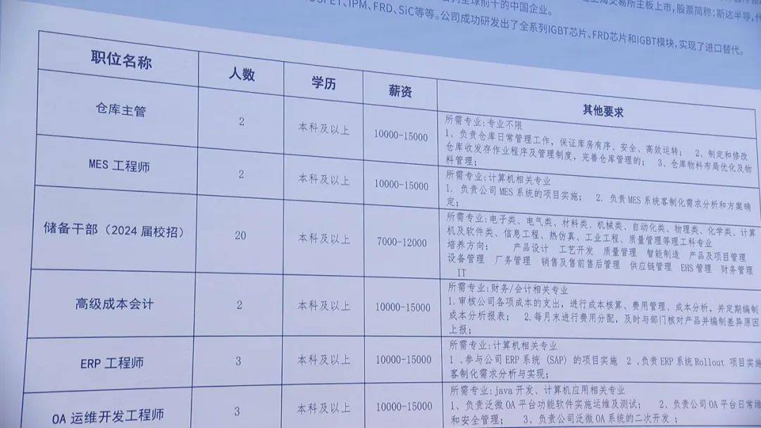 2013年打工网最新职位汇总