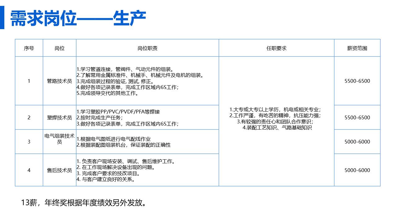 苏州益逻触控职位招募中