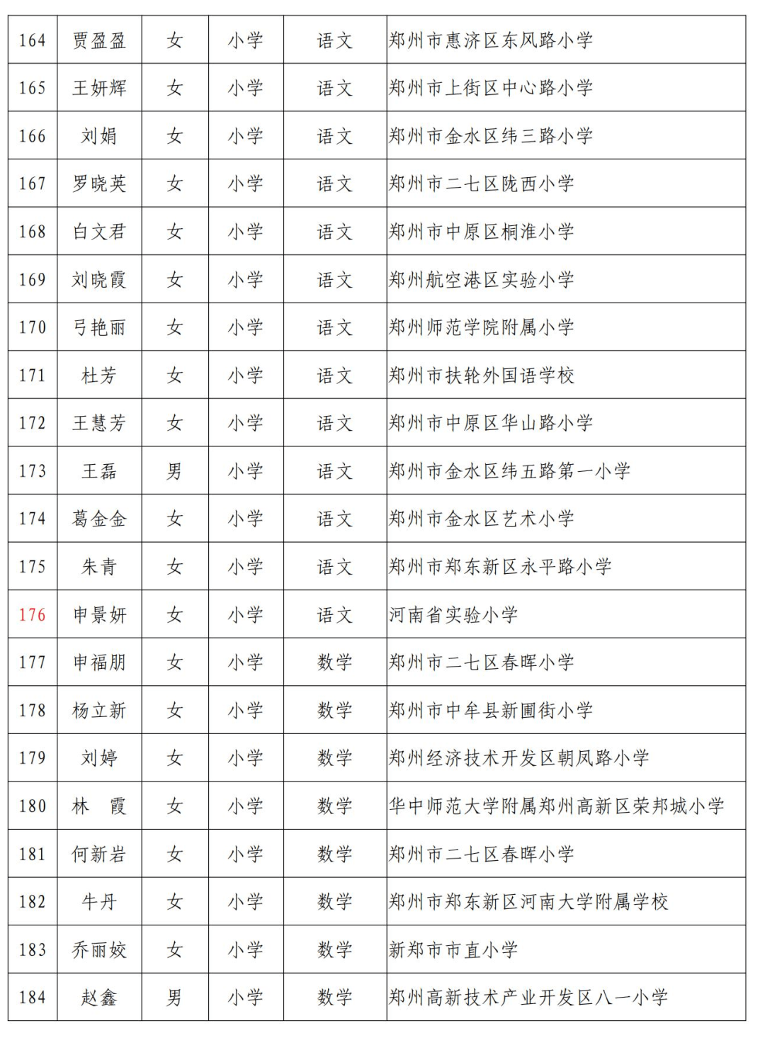 甘肃最新人事任免公示｜甘肃人事变动公告发布