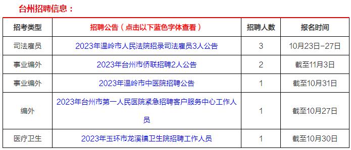 秦屿招聘最新消息｜秦屿职位更新速递