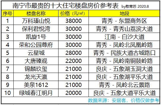 君兰江山近期房价一览