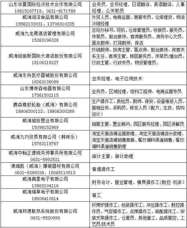 阳谷招聘速递：短期工种招募资讯