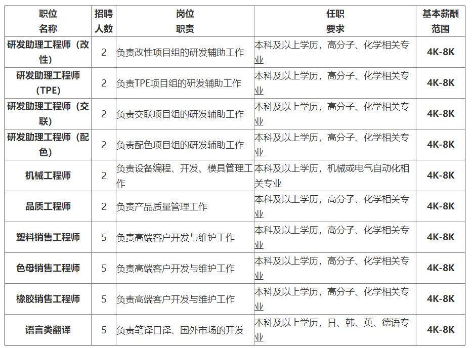 伊利最新薪资福利一览