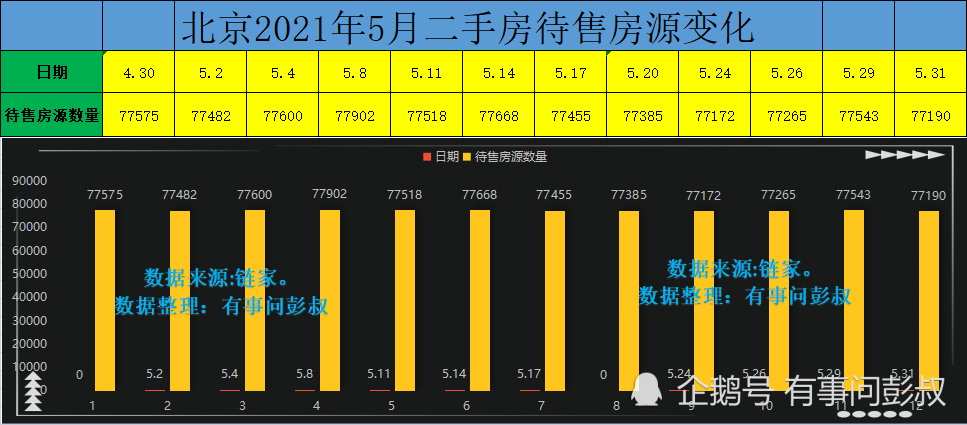 北京市房价最新消息｜北京楼市动态速递