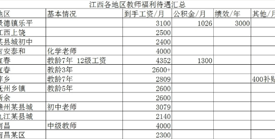 最新教师薪级工资标准-阳光普照教师薪级涨薪喜讯