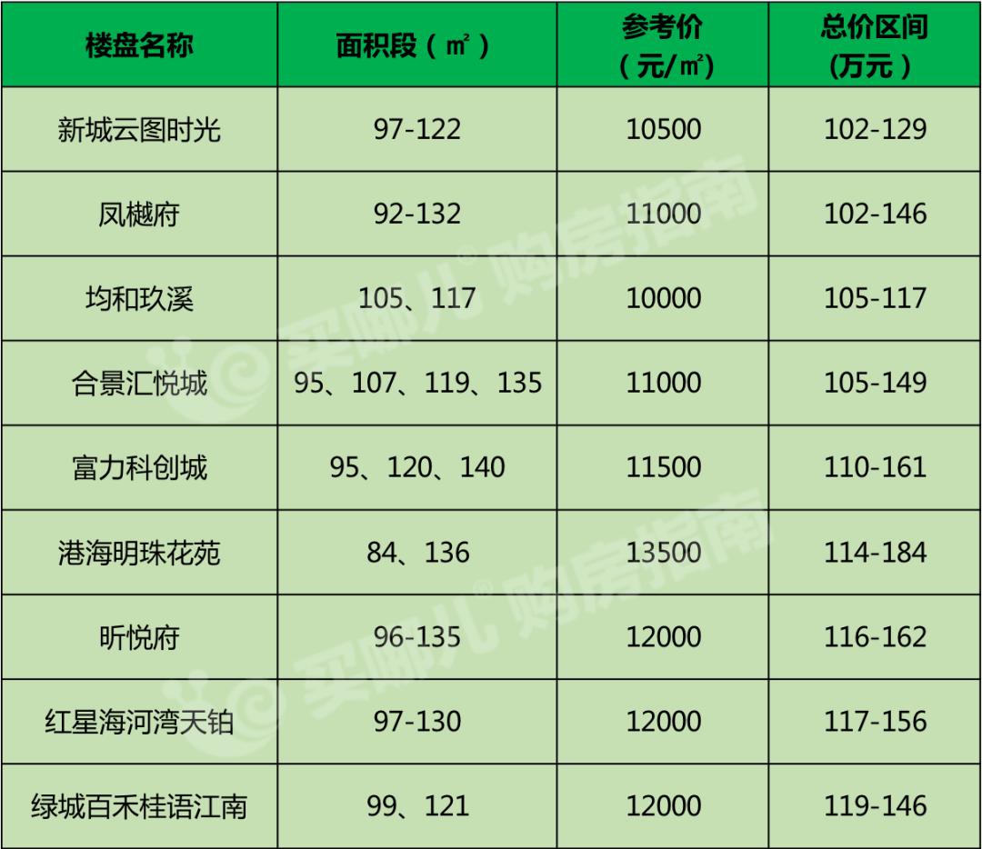 最新规划 第20页