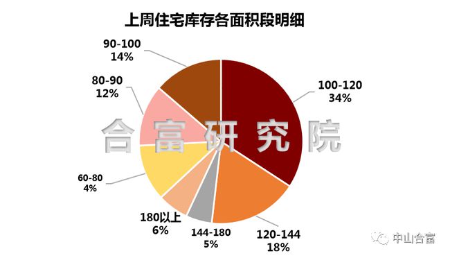 最新方案 第20页