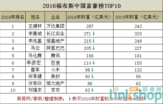 最新讨论 第20页