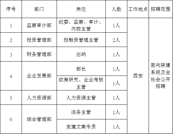 西安结构设计师最新招聘-梦想启航 结构设计精英集结