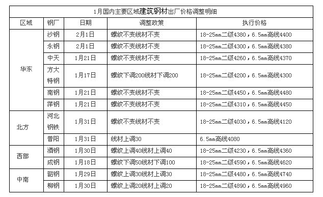 “最新发布：今日钢材市场报价行情”