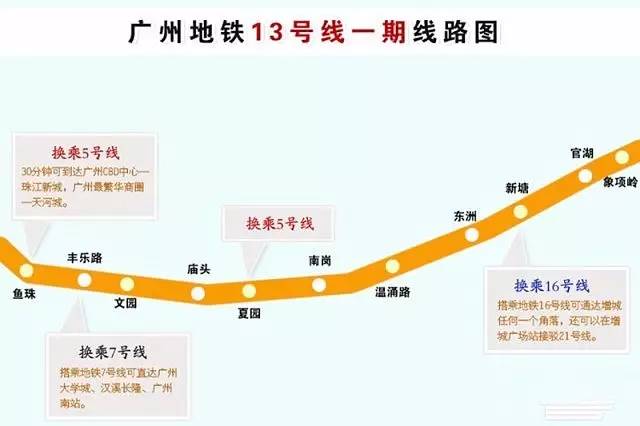 广州地铁13号线最新资讯速递