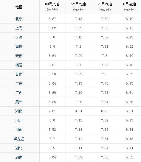 今日国际油价最新价格-“今日油价实时资讯”