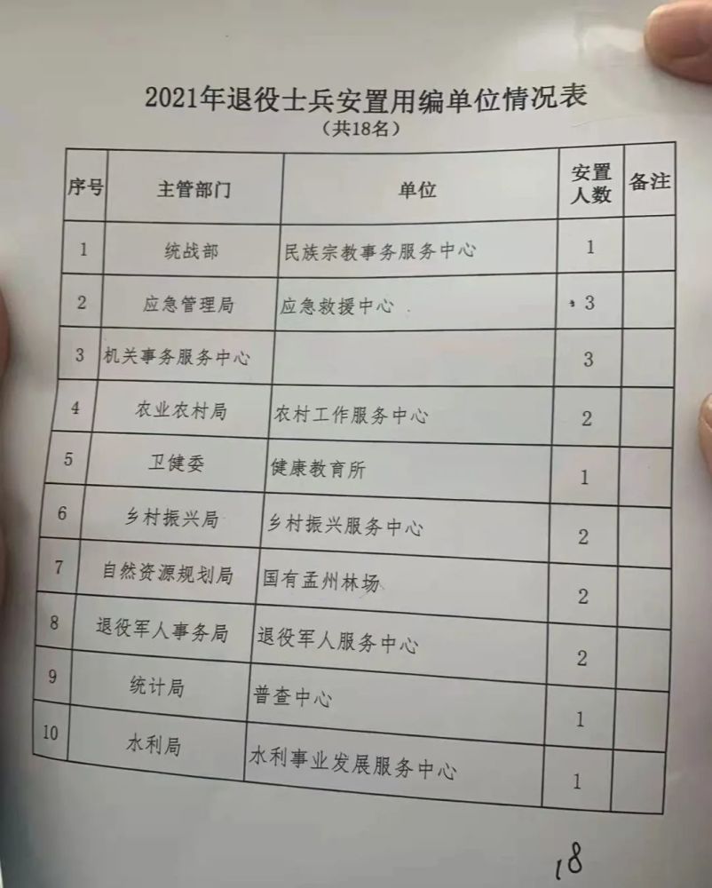 最新发布：军转安置单位排行榜揭晓