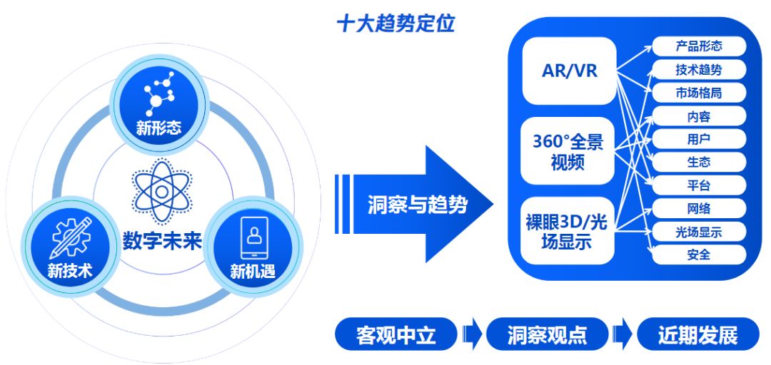 前沿数字技术最新动态解析