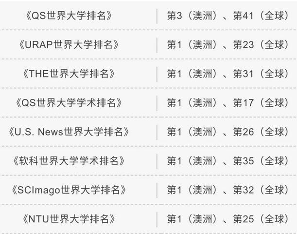 “全球高等教育机构最新排行榜揭晓”