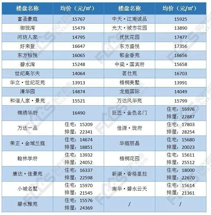 乌镇楼市动态速递