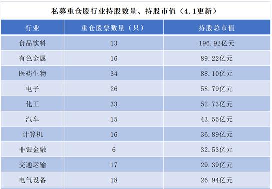 私募最新持股信息揭晓