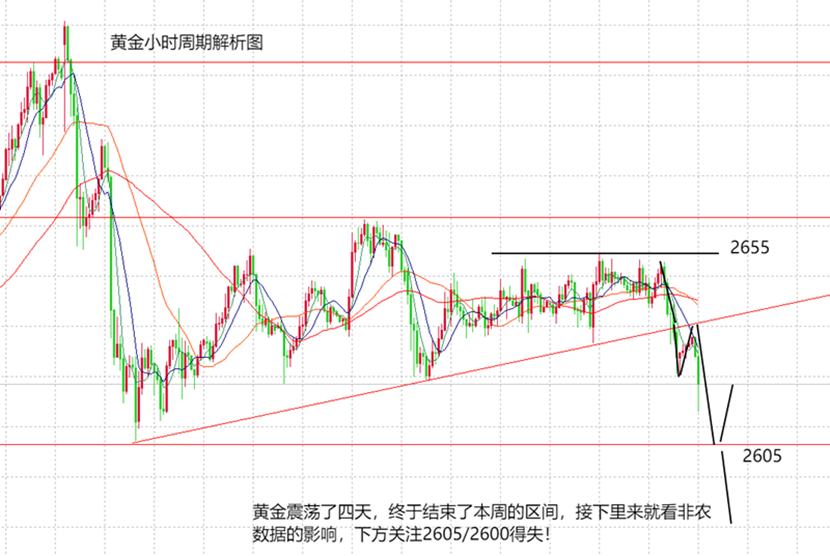 黄金现货最新操作建议