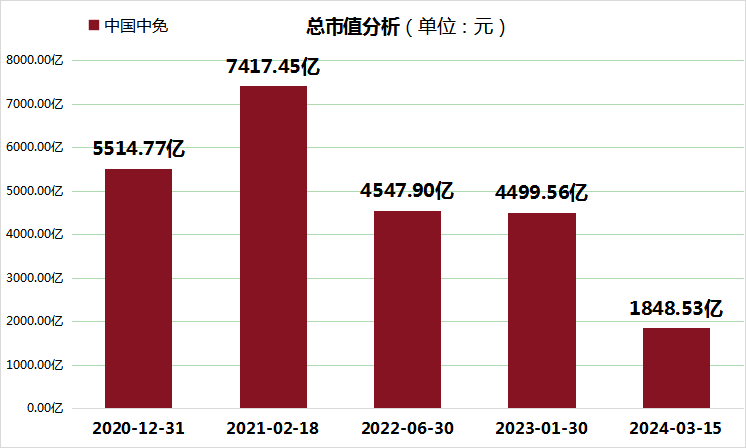 最新资讯 第31页