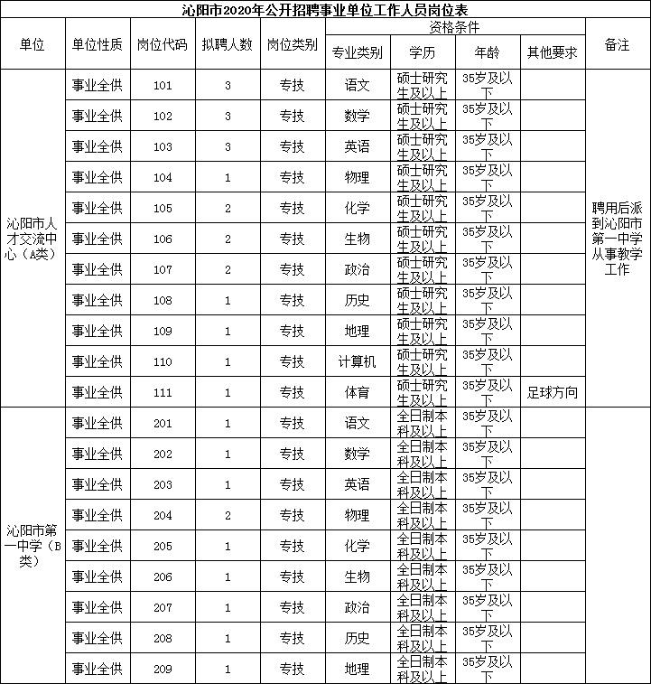 沁阳市最新招聘信息