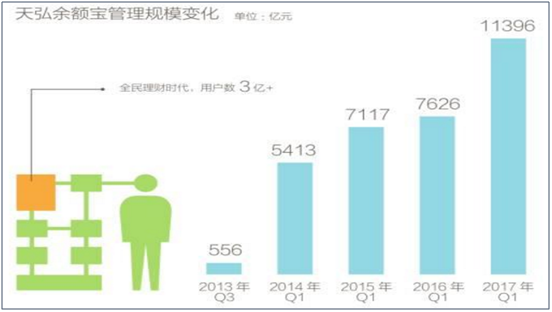 支付宝理财新篇章，稳健增值，财富未来可期