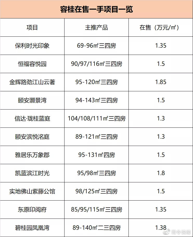 佛山金域缇香喜报：最新价格优惠，美好家园等你鉴享